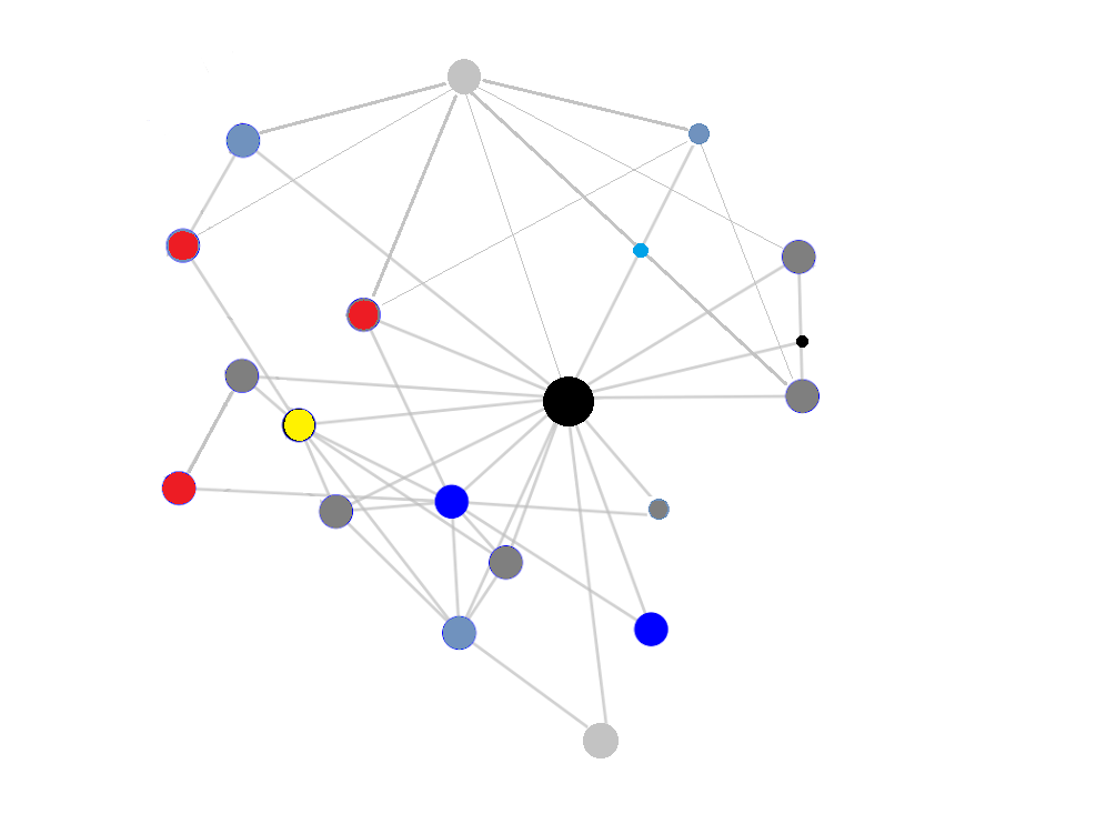 nodes